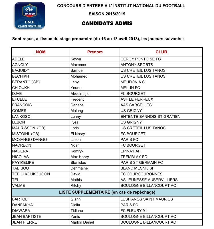 La liste des 23 joueurs retenus pour l'INF Clairefontaine