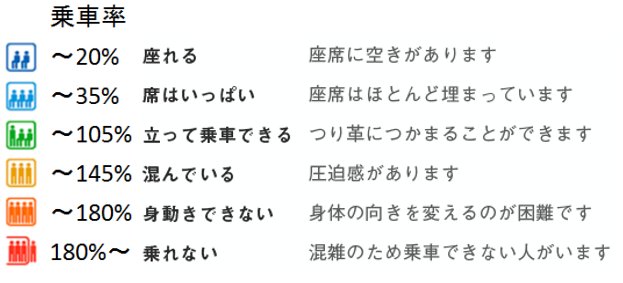 太田恒平 No Twitter 東京メトロ 東急アプリでも出ているナビタイムの電車混雑アイコンと乗車率の対応表が昔の論文に埋もれていますね 混雑界隈 の皆さまのご参考に T Co Bmorgpaibg T Co Bkcq9b093j T Co 9xei2etql1 太田恒平 No Twitter 東京メトロ 東急アプリでも出ているナビタイムの電車混雑アイコンと乗車率の対応表が昔の論文に埋もれていますね 混雑界隈 の皆さまのご参考に T Co Bmorgpaibg T Co Bkcq9b093j T Co 9xei2etql1