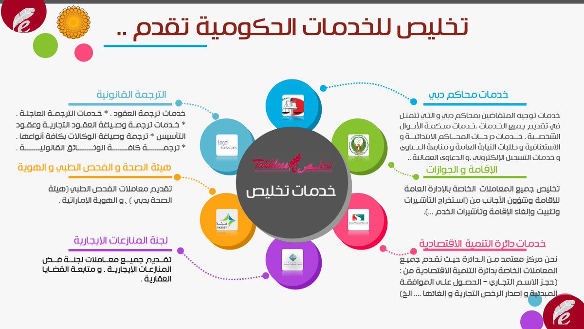 takhlees1's tweet photo. #Takhlees #Dubai #UAE #PROServices #BusinessSetup #GovernmentServices #LegalTranslation #Attestation #DubaiCourts
#DubaiTour #TravelServices #Immigration #VisaServices #DrivingLicenseServices #TradeLicenserenewal
#EconomicDepartmentServices #DubaiLandDepartmentServices https://t.co/WQp9TOzra6