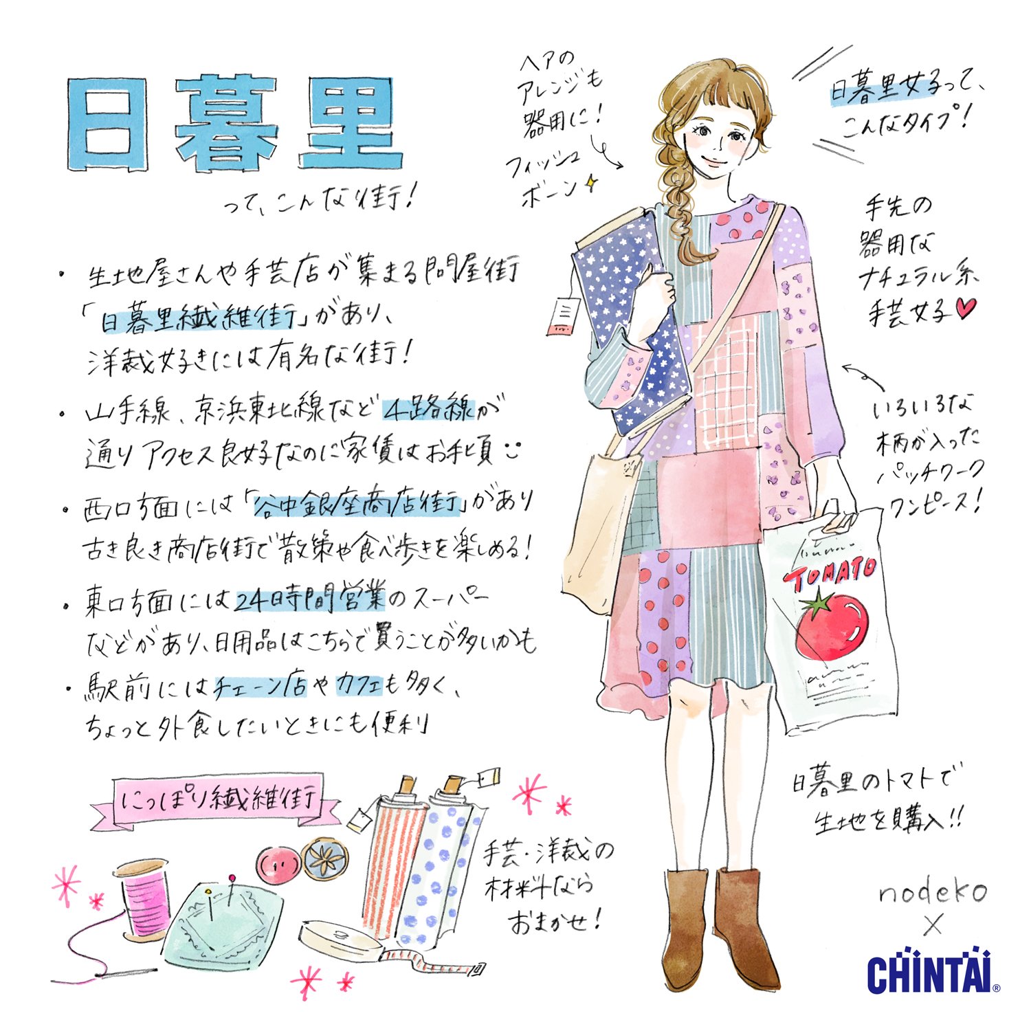 Woman Chintai Twitter पर T Co Lvn0txh4efがオススメする 赤坂見附に通いやすい街 適度に栄えたバランスの取れた街に住みたい女性にオススメの街 5選 日暮里 女子にたとえると 繊維街があり手芸や洋裁好きにはたまらない街 日暮里は パッチ
