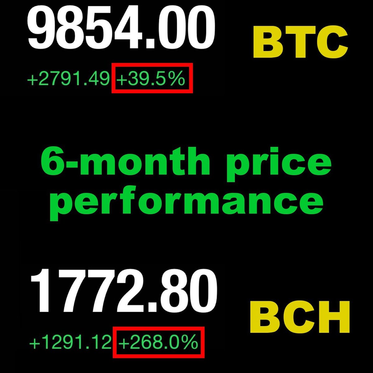 TubiPlatform's tweet photo. Is Bitcoin Cash is a better currency?   a better store of value than Bitcoin Core? https://t.co/pgB1SYqzqc