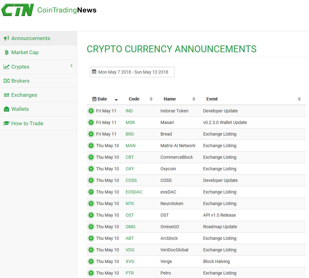 CoinTradingNews's tweet photo. #Ethereum Foundation Release Casper 0.1 #ETH
#EncrypGen Partnership with #Emrify #DNA
#Monkey New 2.0.1 update #MONK
#Nimiq Latest Core Update V 1.1.2 #NET
#Bitcore #Wallet Update 0.15.0.3
#TokenPay Has acquired 9.9% of #WEGBank AG #Germany #TPAY
https://t.co/Tt69EcLHwI https://t.co/R7540jpITG