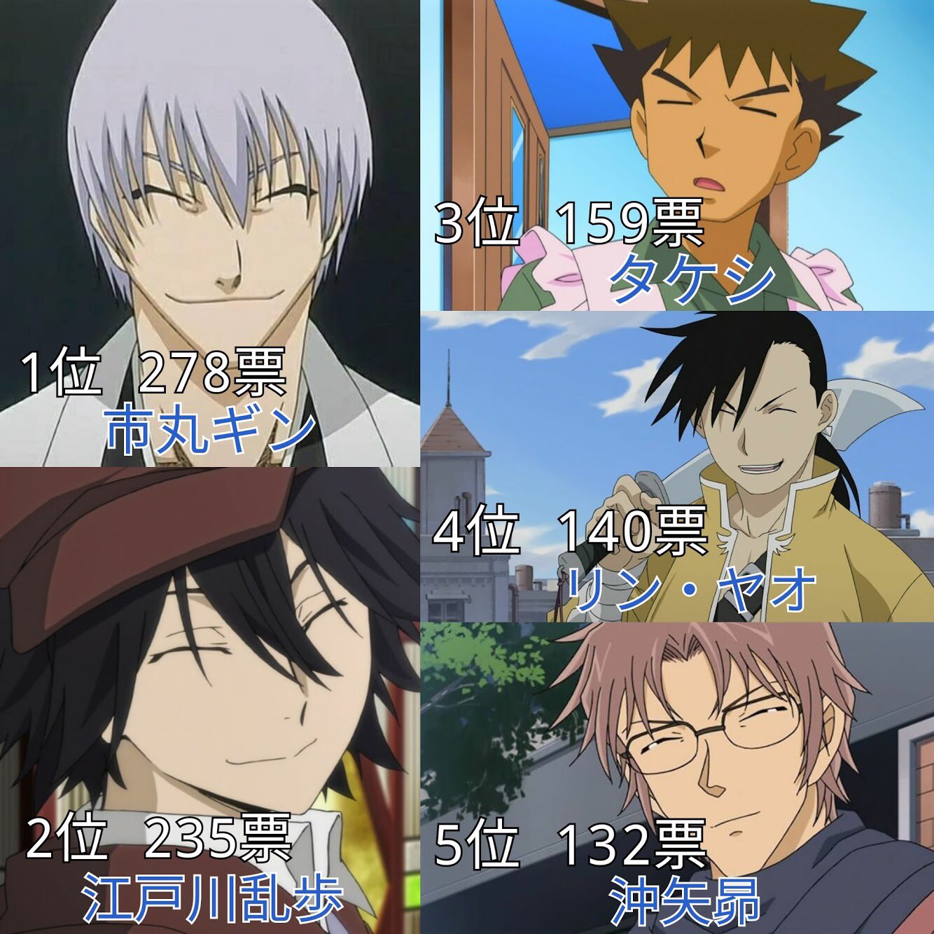 あき 糸目キャラ人気ランキング 投票数 31 名前のあがったキャラ 78 T Co Uujxaxkmw5 Twitter