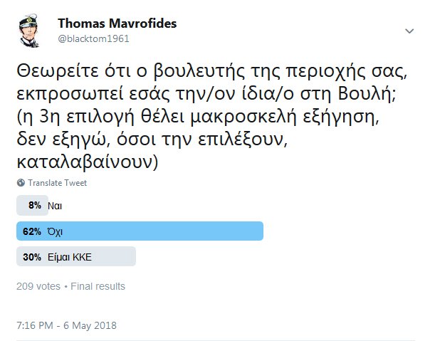 Λοιπόν: αφαιρούμε τις ψήφους ΚΚΕ, διότι οι ψηφοφόροι του λογικά θεωρούν δεδομένο ότι εκπροσωπεί τα συμφέροντά τους και κάνουμε αναγωγή. 
Οπότε έχουμε:
- Ο βουλευτής με εκπροσωπεί ~11,5%
- Ο βουλευτής ΔΕΝ με εκπροσωπεί ~88,5%.

Καμιά νομιμοποίηση της αντιπροσωπεύτικής δημοκρατίας