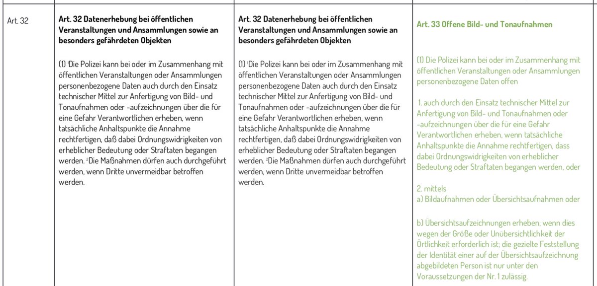 freiheitsrechte's tweet photo. Horst Seehofer hat bereits angekündigt, dass er das bayerische Gesetz als Blaupause für eine bundesweite Entgrenzung polizeilichen Handelns nutzen möchte.

Unterstützt unsere Klage:
https://t.co/iC0sKmeAds

Hier geht es zu unserer Synopse:
https://t.co/jGTf1SiTMF

#noPAG #PAG https://t.co/Q9i547I84U