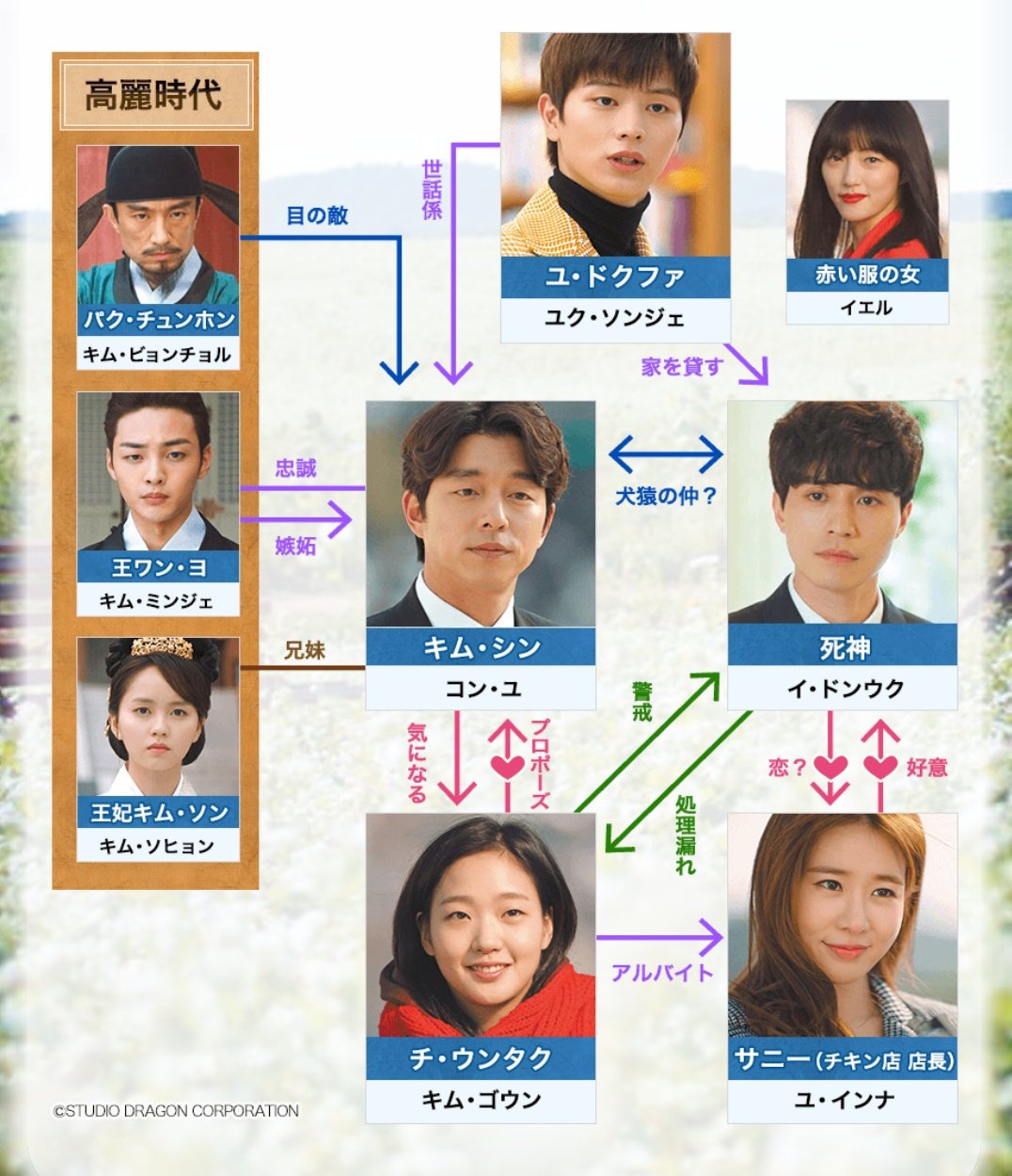 トッケビ フォトエッセイ キャスト5人 サイン入り コン・ユ／キム