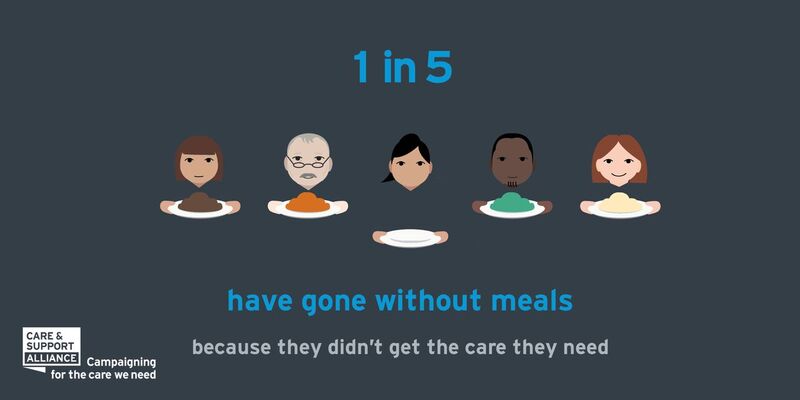 arthritisukorg's tweet photo. A @candsalliance survey has revealed that out of 4,000 people who need care or look after someone else, 1 in 5 said they’ve gone without meals. Please
sign our letter to get the Government to stop the #CareCrisis and give people
the care they need: https://t.co/9fjwqTJD8Y https://t.co/YUDdKBf1wV