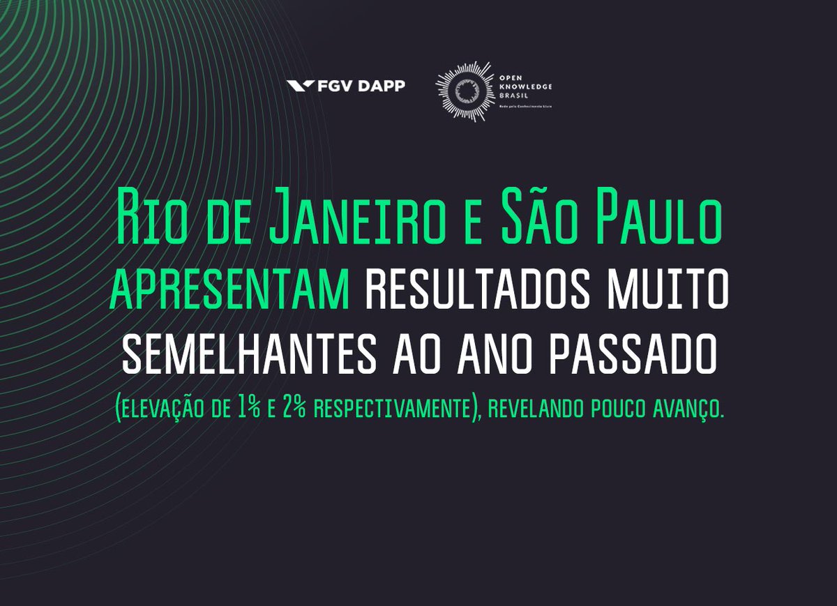 DAPP_Lab's tweet photo. É #hoje. A partir das 14h, painel na #FGV vai debater o estado e a qualidade dos dados abertos em cidades brasileiras, com foco no Rio. Inscrições ainda estão abertas 👉 https://t.co/L8CPTY4TPu #ODI2018 #dadosabertos https://t.co/WiqUCsdDIK