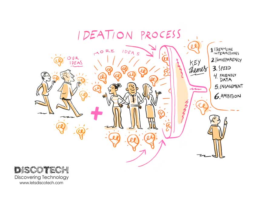 discoveringtech's tweet image. For the Innovation Challenge @LIQUIDREI &amp;amp; @pixielabs took a collaborative approach and also asked @_futureproperty delegates for their thoughts on how to improve the planning process. From this feedback the team identified 6 key themes that helped shape their solution #proptech18