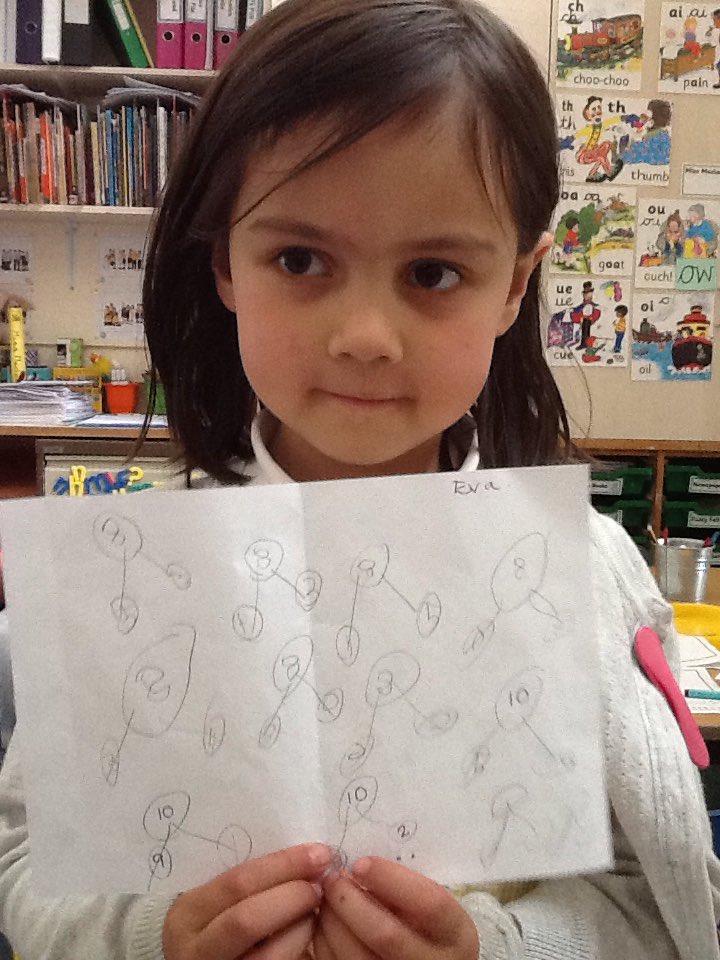maths_ckis's tweet photo. The Reception girls solved part/part/whole addition problems! https://t.co/L7DZ37Nzpo