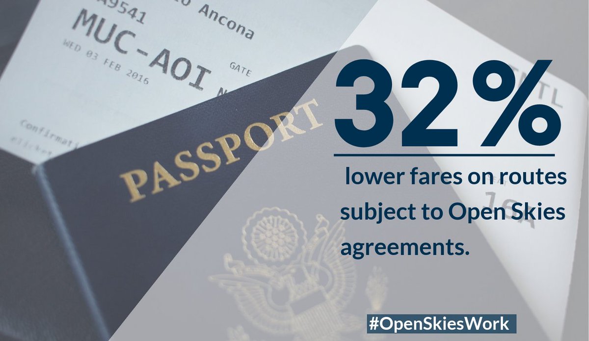 USTravelAction's tweet photo. #OpenSkies agreements save American travelers 32 percent on fares for routes subject to Open Skies agreements. #OpenSkiesWork https://t.co/ZC4B2MmVyy https://t.co/XfSIWjfFRs