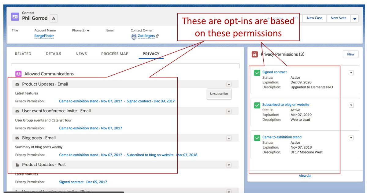 elements pro trial salesforce