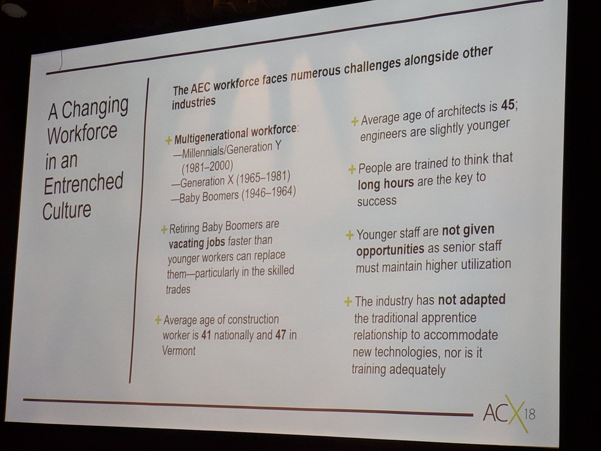EricDLussier's tweet photo. DYK? The average age of a construction worker nationally is 41 and in #Vermont it is 47! #NERCSI https://t.co/DJ2Wj9r36v