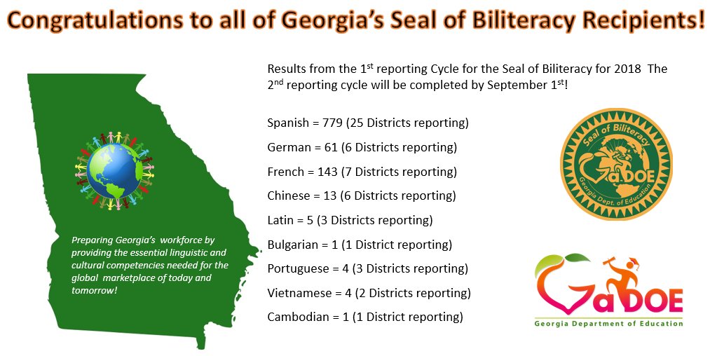 Congratulations to all of this year's Seal of Biliteracy recipients across Georgia!  These results are from the 1st cycle of reporting for 2018.  More to Come! #WorkforceSkill #InDemand #GloballyReady @georgiadeptofed @BiliteracySeal @JNCLInfo @AATGOnline @AATFrench @AATFrench
