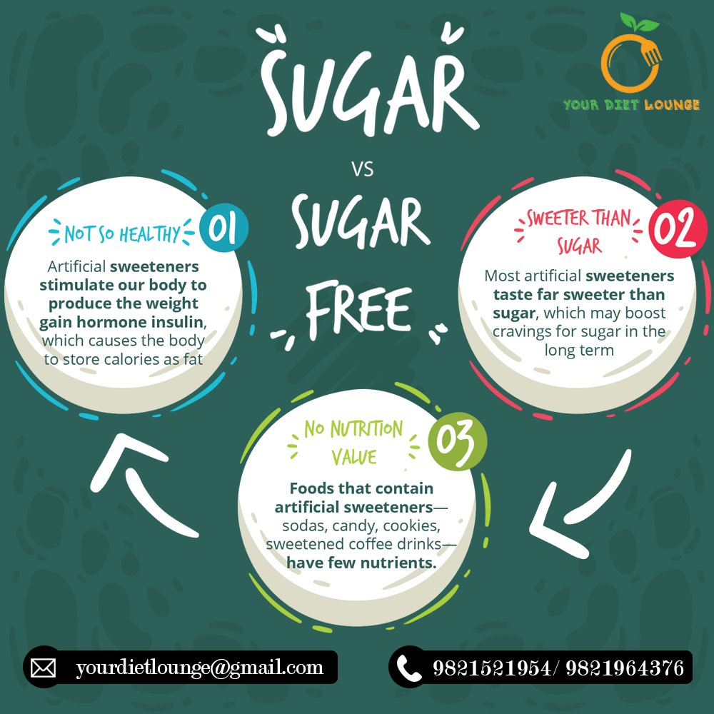yourdietlounge's tweet image. #DidYouKnow🤔
Sugar substitutes found in diet foods and beverages are jam-packed with chemicals, which can put a strain on your immune system.🧐
#DietHack #HealthTip 
Please go through our CREDENTIALS:- urbanclap.com/pro/yourdietlo…