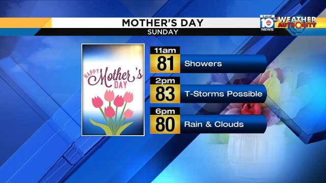 Be sure to keep rain gear close as you spend Sunday with those special moms. #miami #FLL #FLkeys #flwx #palmbeach https://t.co/DZw6fTKfU9