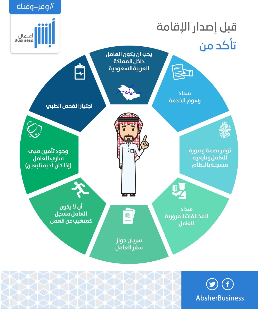 الأعمال أبشر ماهي رسوم