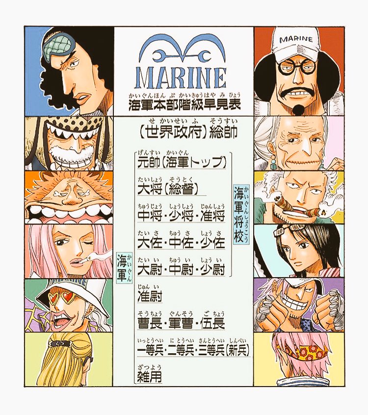 ワンピース コングの能力や強さを紹介 ガープとの関係や正体も 2ページ目 Selvy