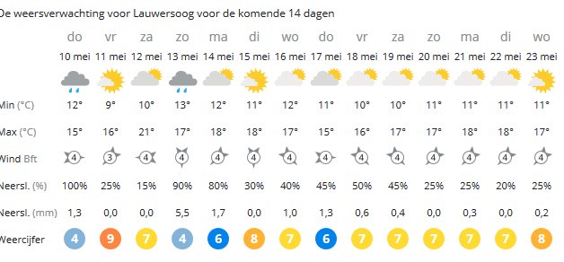 Het is weer tijd voor het weer.
Het lijkt de juiste kant op te gaan.
<a href="/npk_nl/">NPK Marnewaard</a> #npk88 #npk