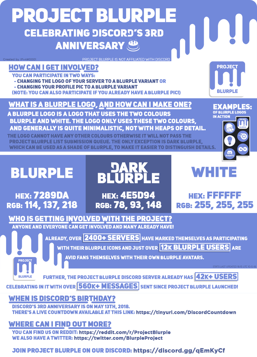 MattIPv4's tweet photo. Have to be honest @discordapp and tell you that my best #DiscordMemories are being formed right now with the amazing community around @BlurpleProject and the support so many users and servers have shown towards #discord and the #ProjectBlurple . https://t.co/c7XiIik1uq https://t.co/f2gGZbybbo