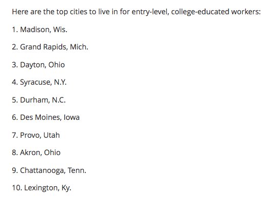 MarketWatch's tweet photo. Young and cash-strapped? Here are the best cities for you to live
 https://t.co/0lsiDyWysU https://t.co/BipLQZqGsi