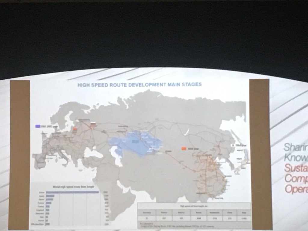 uic's tweet photo. [#rail Event] #UICrail #highspeed18 closing session. Railways from Kazakhstan 🇰🇿, Batyr Kotyrev #KTZ Chief engineer, is presenting #highspeed #corridors developments prospects on Eurasian #corridor https://t.co/eZIHkxoezg