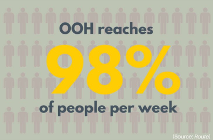 Posterscope's tweet photo. Want to know the OOH basics? Once a week, we'll be throwing a #KillerStat your way, to give more insight on the wonderful world of #OOH #OOHinNumbers https://t.co/s4zEJXGqV3