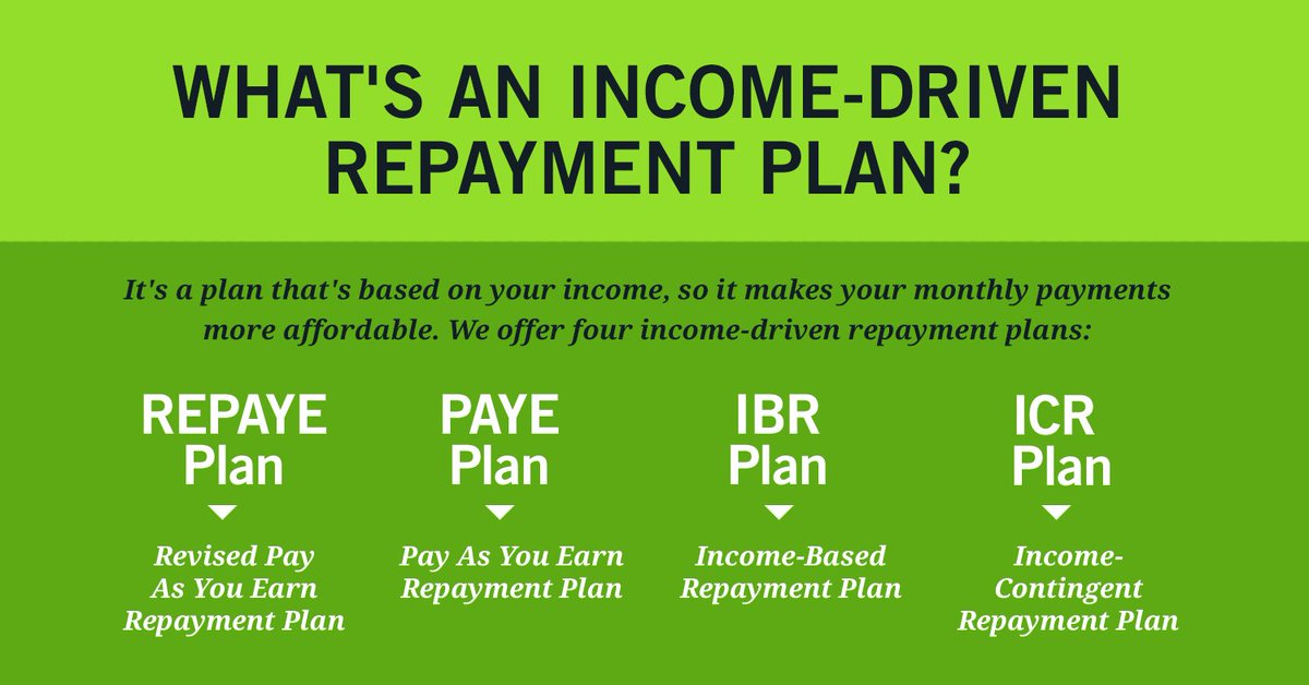 Income-Driven Repayment Plans
