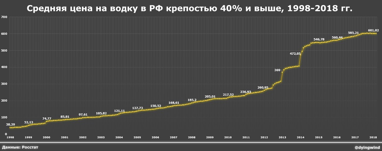 Куда инвестировать в россии в 2024