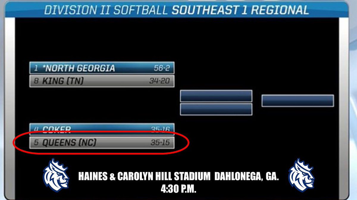 Tune in as your Queens Royals face the Coker Cobras in the first round of the Southeast 1 Regional  Championship
🏟 Haines &amp; Carol Hill Field
📍 Dahlonega, Ga
⏰ 4:30 pm
📊bit.ly/1jHXIjF
🎥bit.ly/1VYsmWR
#GoRoyals 🦁👑⚾️