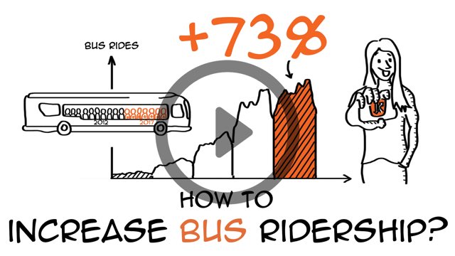 SustainableDan's tweet photo. How to increase bus ridership? @Sustain_Illustr & I collaborated to create a short video highlighting @KingstonTransit & @LimestoneDSB’s national success story. Please check it out & RT to spread the word. https://t.co/M0qfRo4xYU https://t.co/94sE5Y3j9f