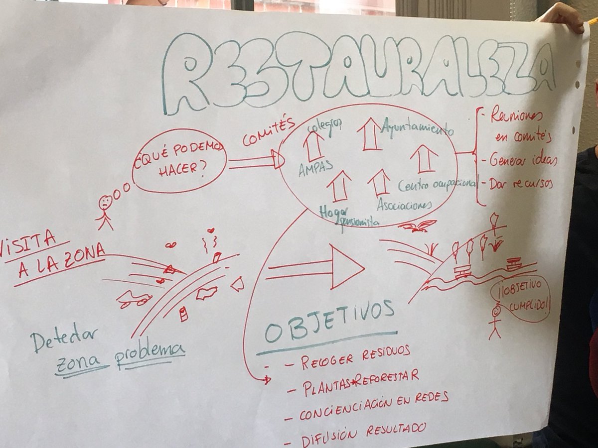 aromeroa's tweet photo. #EscuelasSostenibles Fase III se despiden tras tres años d trabajo,ideando proyectos,exponiendo logros,compartiendo ilusiones #AmbientalCRIF https://t.co/UwsnPMEcBZ