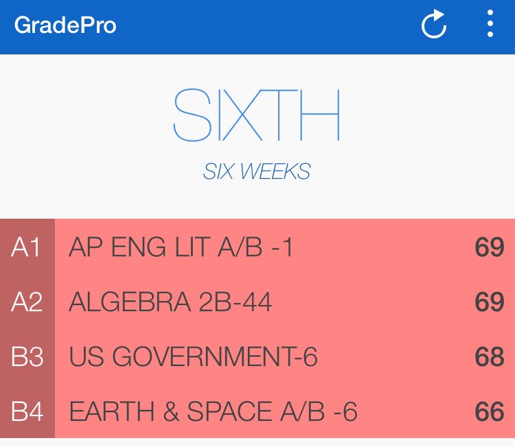 JaanxPierre's tweet image. Rt this or you get bad luck and won’t graduate