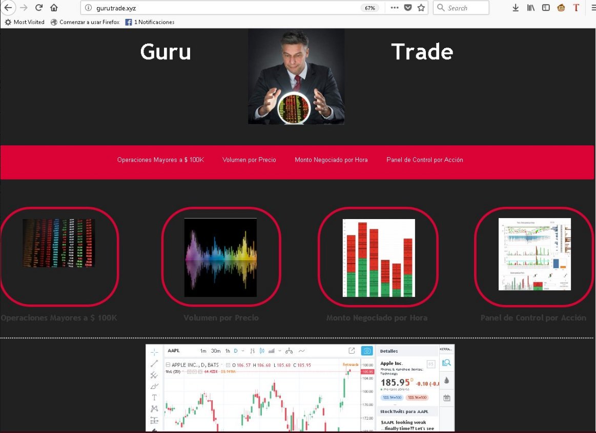 Guru__Trade's tweet photo. Atención! Ya se puede ingresar a la nueva web.
Se encuentra aún en construcción y en período de prueba, info en tiempo real de operaciones mayores a $100K,volumen por precio, panel de control por acción, tendencia monto, graficador AT
https://t.co/LkPABiG9ej 

SE AGRADECE RT!!! https://t.co/DYg3tbqlv8