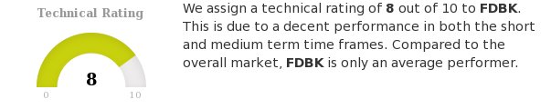 ChartMill's tweet photo. $FDBK: The long and short term trends are both positive. This is looking good! https://t.co/64bHeGlAPD #FeedbackPlc #LondonStockExchange #FDBK #Chartmill #TechnicalAnalysis https://t.co/bR3FAsIC8F