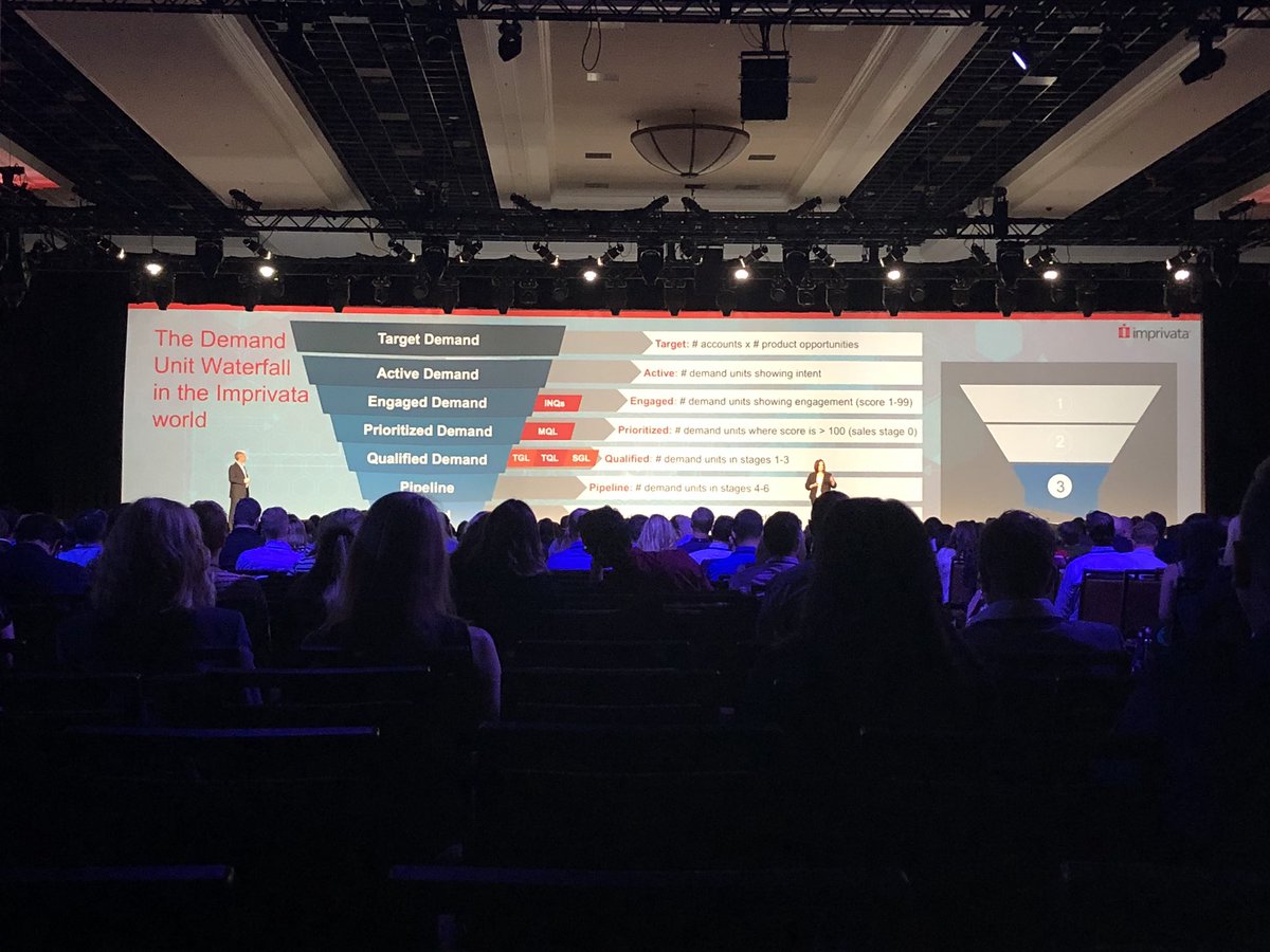 #SDSummit - so exciting to see the Demand Unit Waterfall one year later live and driving improved performance for <a href="/Imprivata/">Imprivata</a>. Congrats to the team on your ROI award.