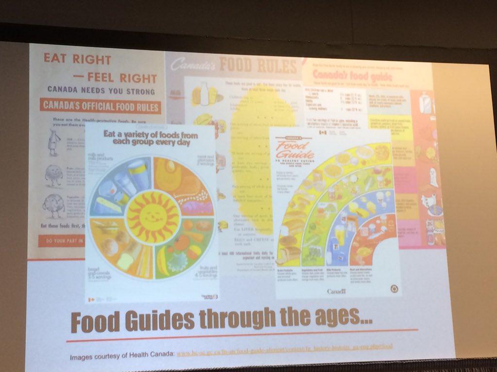 JBarohn's tweet photo. From the 1940’s to today, Canada’s Food Guide has helped Canadians achieve better health.  #BCDAforum https://t.co/en73Bj3vYS