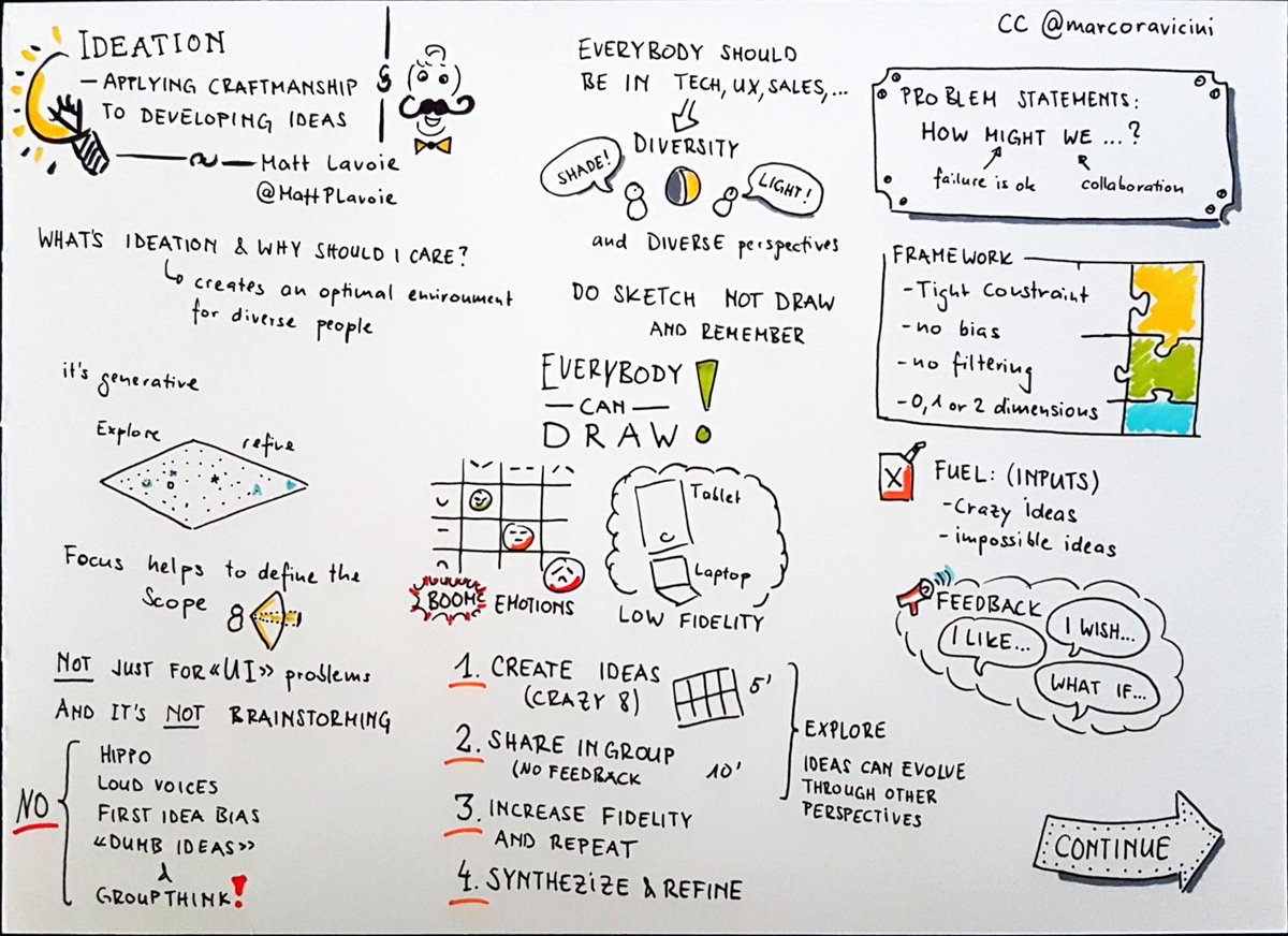 Marco Ravicini on Twitter: "As a developer with UX background I loved your  talk and remembering me of this approach @MattPLavoie #craftconf  https://t.co/mhTSyaSMby" / Twitter