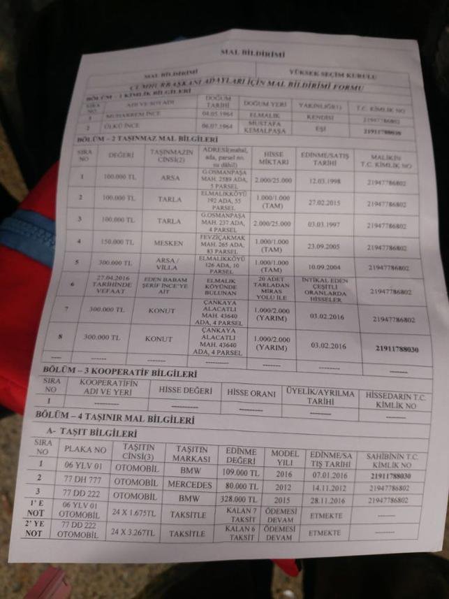 InceSozleri's tweet photo. Buyrun tasdikli mal varlığı kağıdı,şu mal varlığını ispat edemeyen millet adamlarına gelsin, belki örnek alırlarda onlarda paylaşmaya cesaret eder.

Muharrem İnce ; SİZ ZENGİN OLMADIKÇA BENDE ZENGİN OLMAYACAĞIM,ONCE MILLETIM ZENGİN OLACAK! 

#HakkariTAMAM https://t.co/lvw6cshtbc
