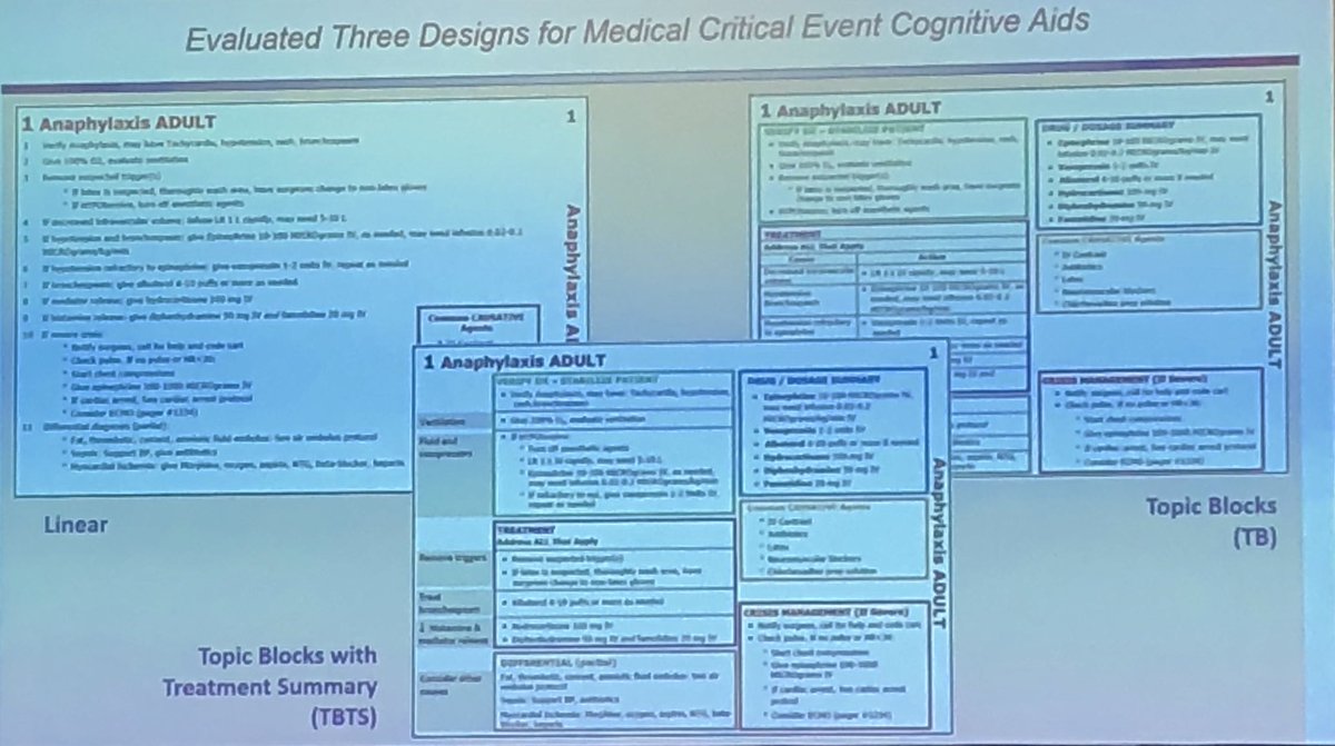 Checklists don’t have to be lists: excellent presentation from <a href="/NASAAmes/">NASA Ames</a> group using eye tracking to compare Linear vs. Topic Blocks vs. Topic Blocks with Treatment designs. Room for a redesign <a href="/AAGBI/">AoA</a> <a href="/dasairway/">Difficult Airway Society (DAS)</a> <a href="/RCoANews/">Royal College of Anaesthetists</a>?

 #AsMA2018 #humanfactors <a href="/humanfactors/">Human Factors International - HFI</a> #checklists