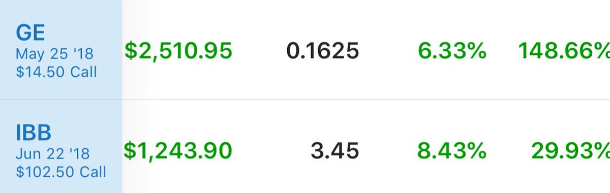 King_Kenish's tweet photo. Trading with @moon_shine15 looks like this today 🔮
#tradewithmoonshine
$GE $IBB https://t.co/OiV57CnaLs