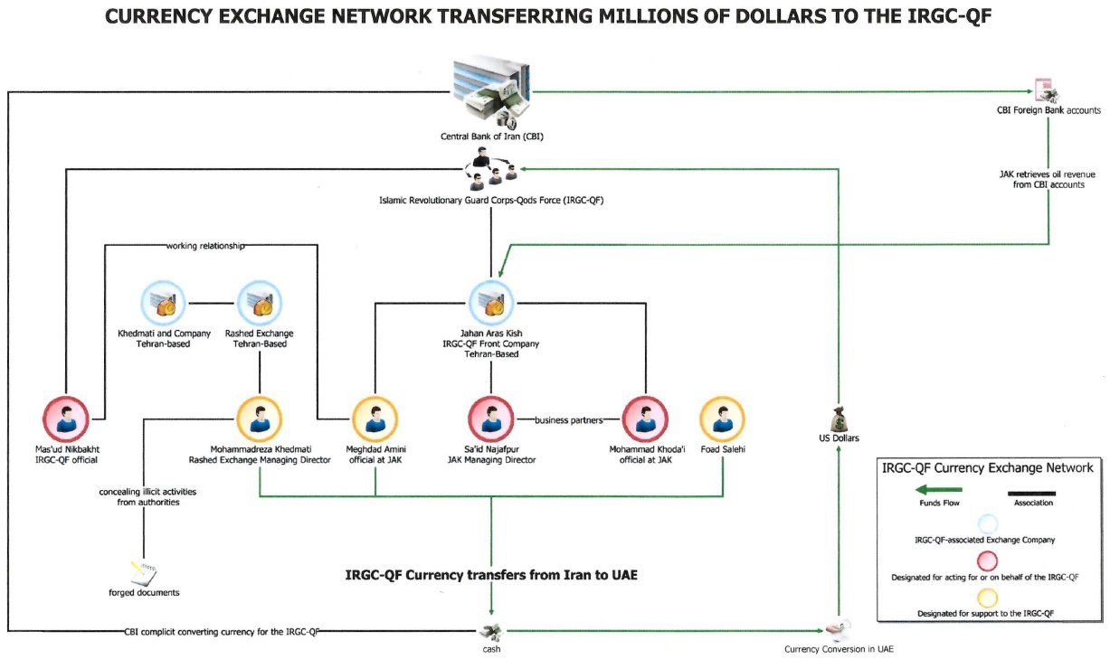 Currency Exchange Chart