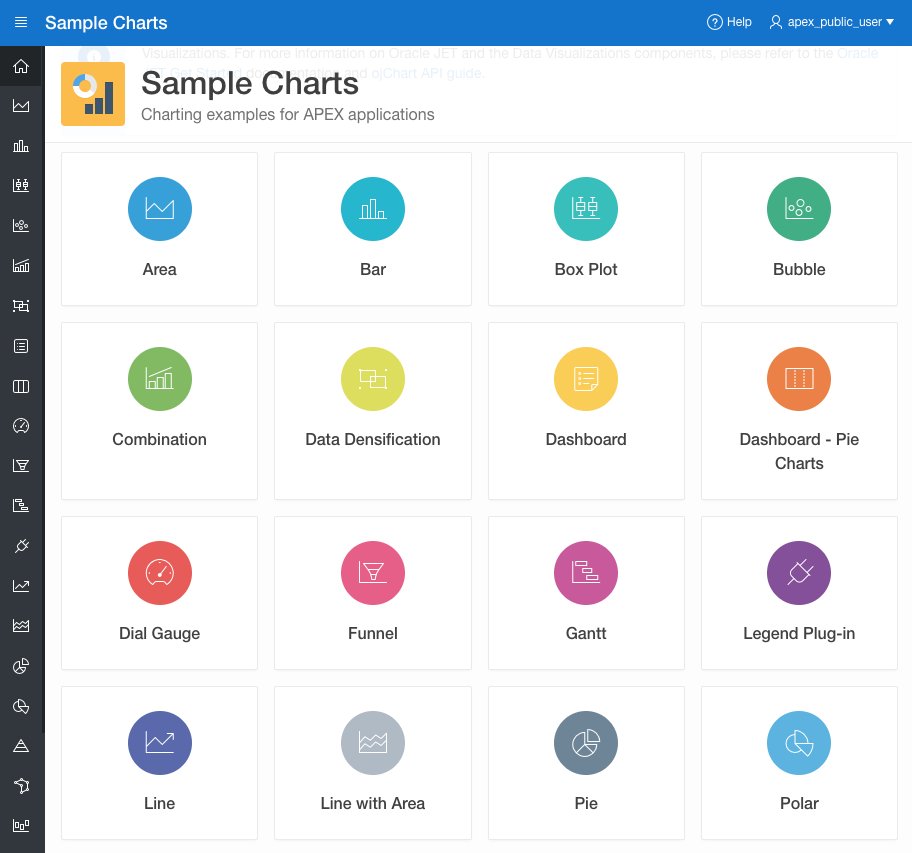 Oracle Apex Pie Chart Example