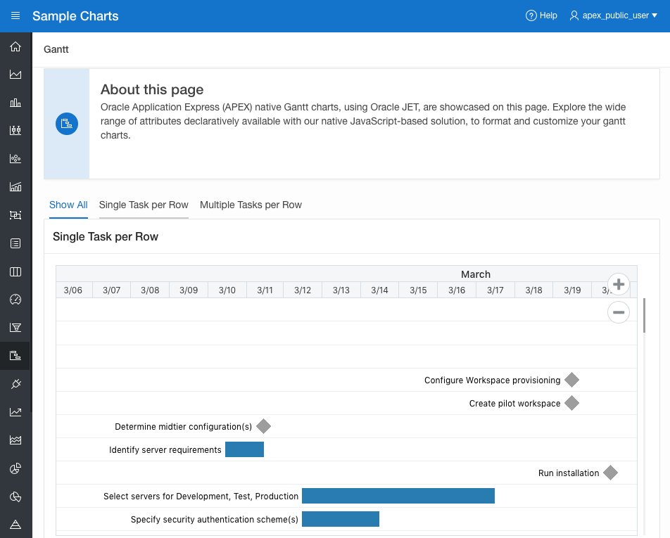 Oracle Apex Gantt Chart