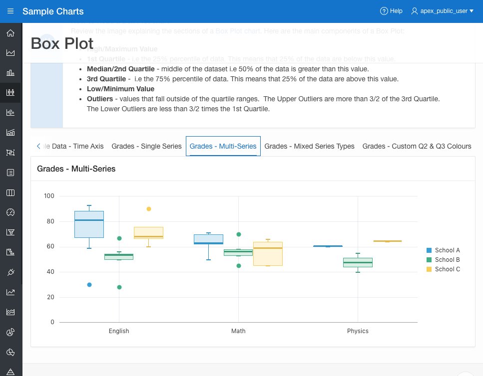 Oracle Apex Gantt Chart