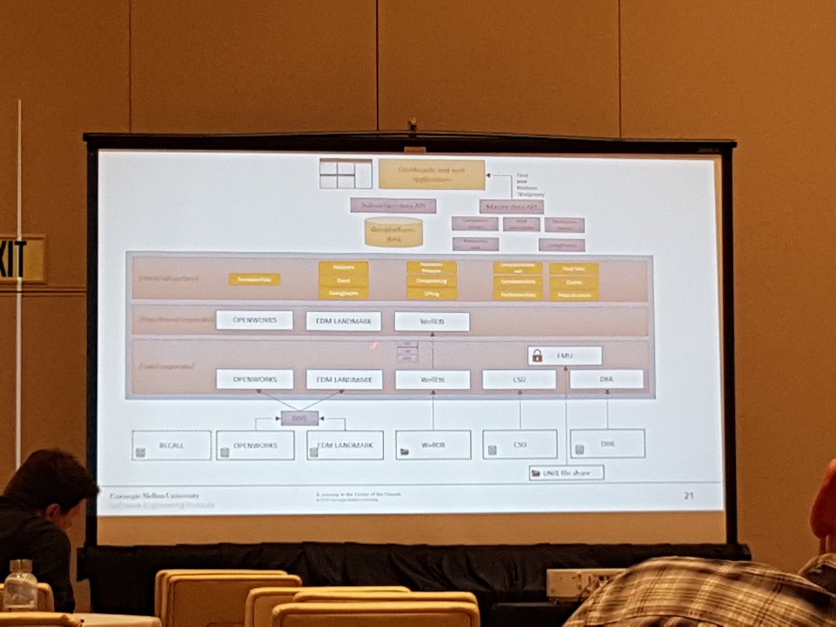 danielbryantuk's tweet photo. Nice cooking analogy for cloud migrations by @joelmheim at #saturn18

"We start with raw ingredients [data storage and access] at the bottom layer, and then we prepare and cook in the layers above. Ultimately, we provide grab and go food at the top, ready for biz consumption" https://t.co/cGt8CybQXj