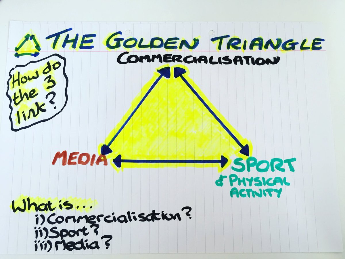 LimehurstPE's tweet image. Can you explain this? The Golden Triangle. 
- commercialisation 
- sport and physical activity 
- media 
Why do the three need each other? 
Paper 2 #gcseperevision