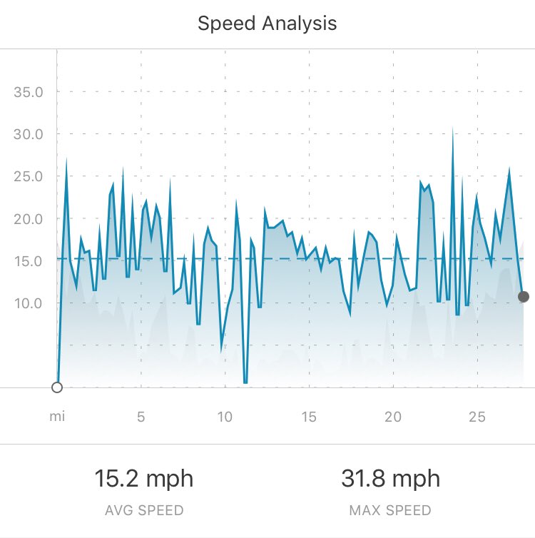 kingaidancyclist tweet media
