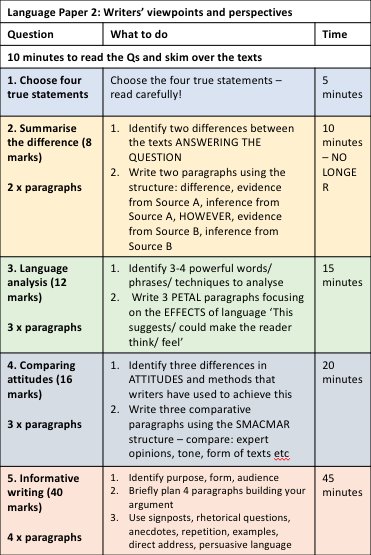 Ms Henney on Twitter: "Language Paper 1 and 2 cheat sheets for AQA