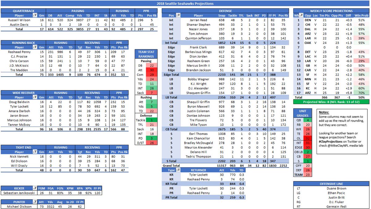 Mike Clay Projections example